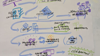 Schéma du processus de l'élection sans candidat