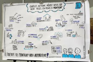 Tableau de prise de note de la réunion publique AIMES sur la ville le 27/11/2024