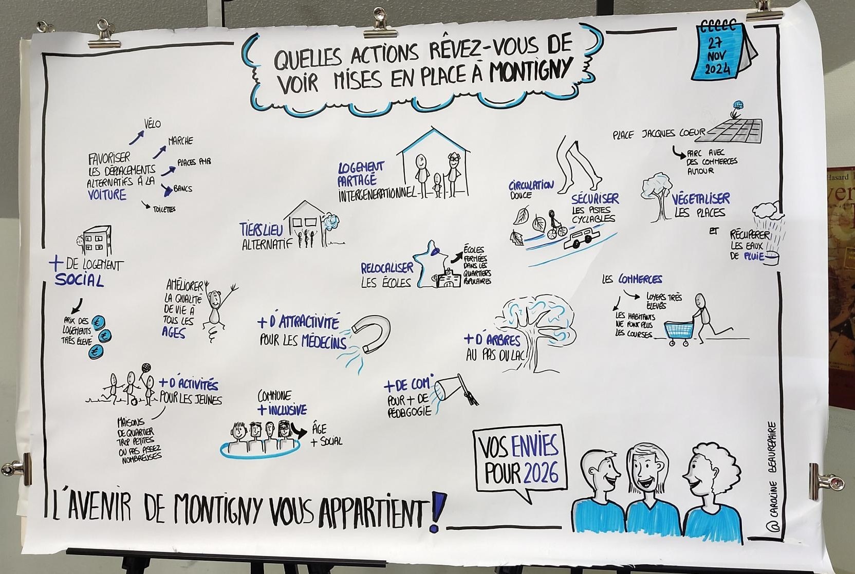 Tableau de prise de note de la réunion publique AIMES sur la ville le 27/11/2024